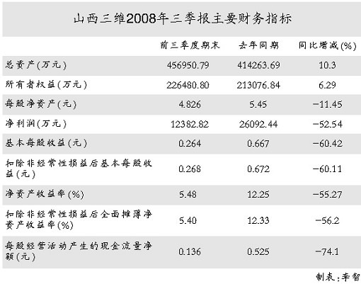 山西三维重组最新动态，重塑产业格局，迈向高质量发展之路