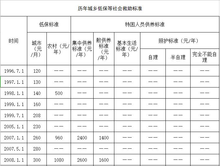 济南最低工资标准2017年最新概述及调整情况分析