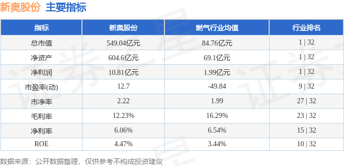 2024新奥资料免费精准071_数据资料含义落实_精简版83.236.206.229