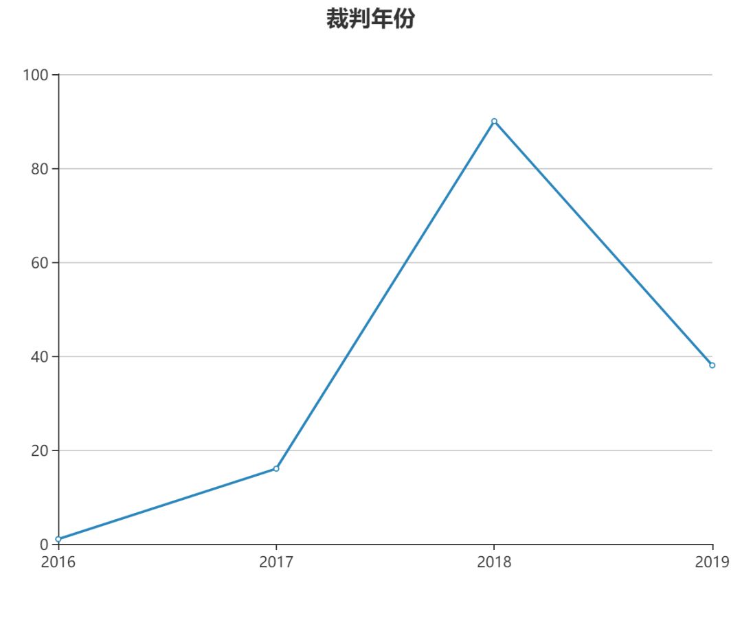 7777788888新澳门正版_数据资料解释定义_iso156.199.42.148