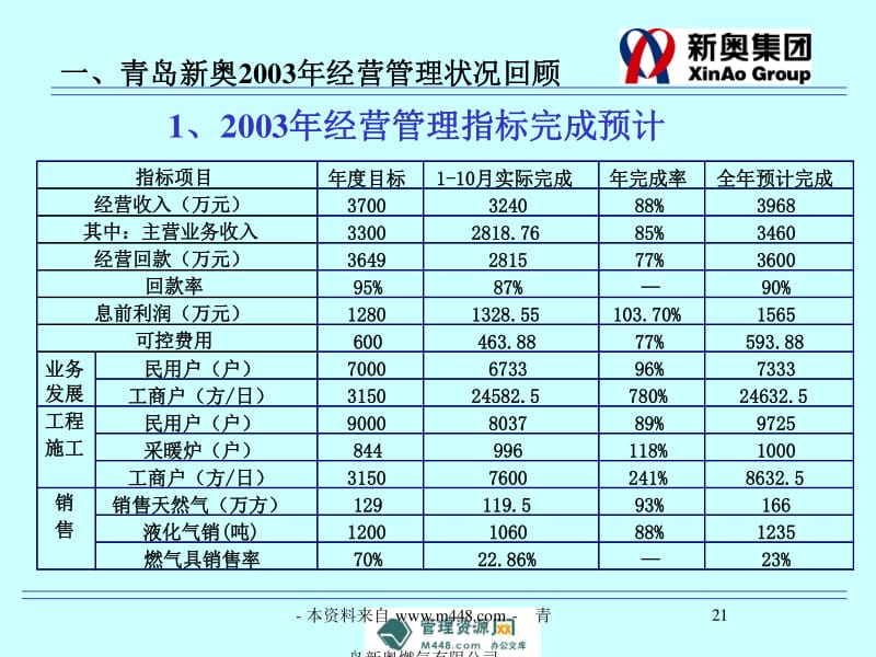 新奥最精准资料大全_效率资料解析实施_精英版103.36.104.246