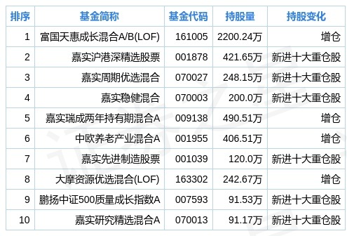 2024新奥免费资料_数据资料动态解析_vip173.109.117.14