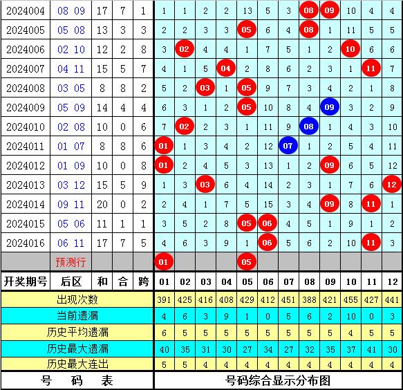 2024澳门今晚开奖号码_最新答案解析实施_精英版140.34.79.207