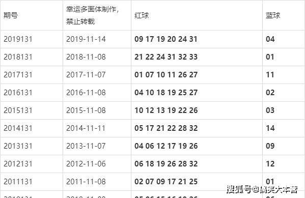 2024年开奖结果_最佳精选解析实施_精英版51.98.118.97