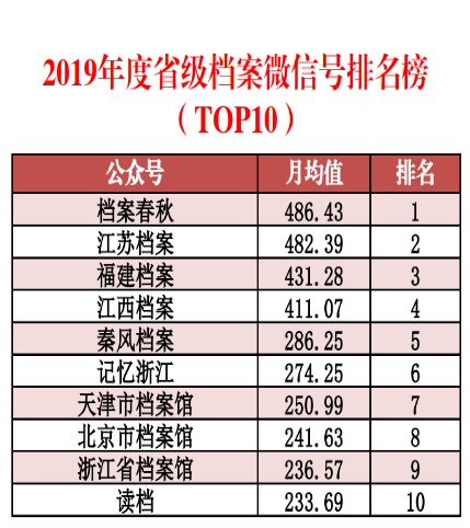 新澳好彩免费资料查询 第3页