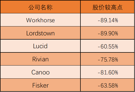 数据资料 第7页