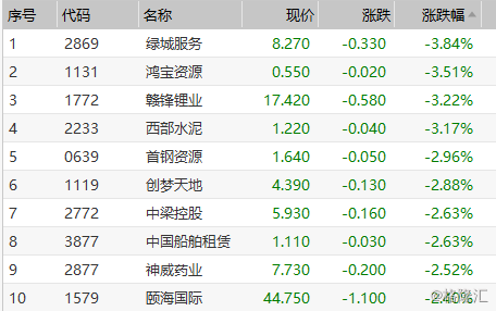 澳门一码一码100准确2024_最新热门解释定义_iso239.208.20.177