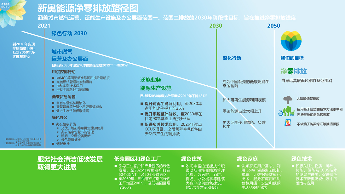 2024新奥精准资料免费大全078期_最新正品核心解析19.98.228.89