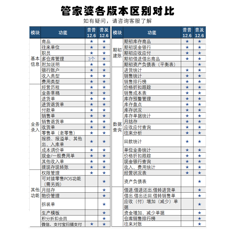 7777788888管家婆凤凰_决策资料解释落实_V167.3.113.15