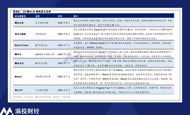 生活 第169页