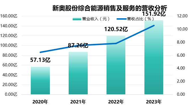 新奥门资料大全正版资料2023年最新版本_最新正品解释落实_V166.23.140.211