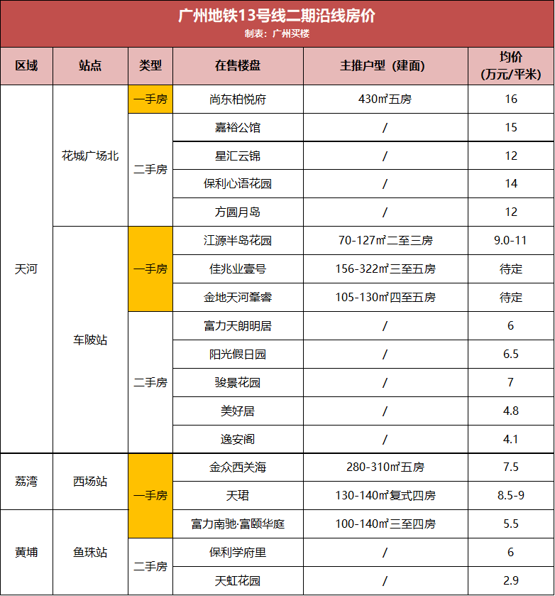 澳门开号码