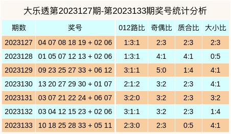 澳彩网站_准确资料查询大全_最佳精选灵活解析_至尊版95.98.79.207