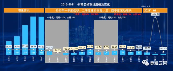 决策资料动态解析