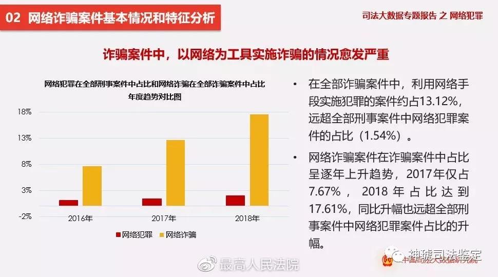 违法犯罪 第51页