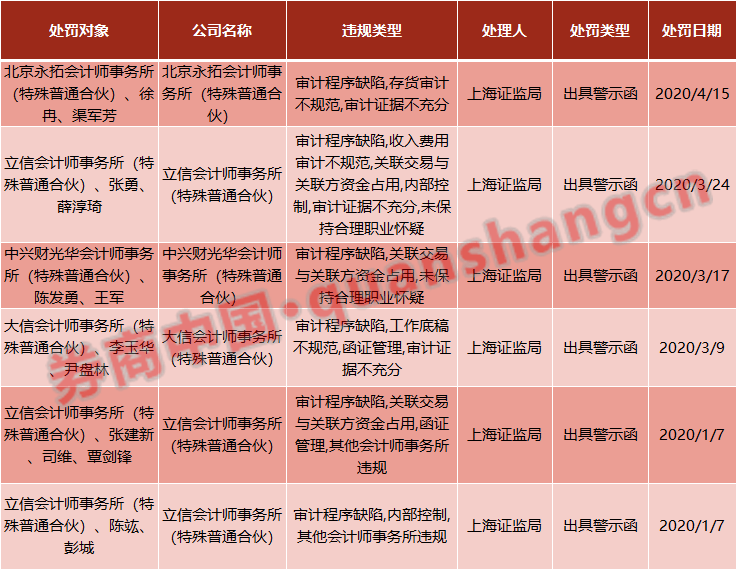 新澳门彩最新开奖记录28鼠_数据资料含义落实_精简版42.19.50.254