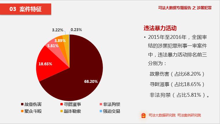 娱乐 第142页