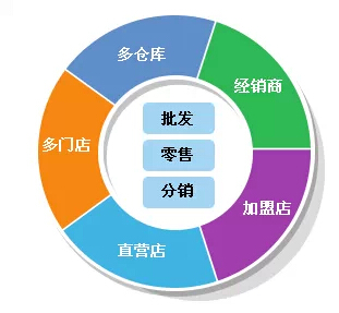 2024年管家婆一奖一特一中_决策资料解剖落实_尊贵版221.230.162.26