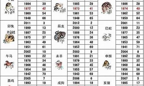 88887777m管家婆生肖表_准确资料核心解析151.118.252.227