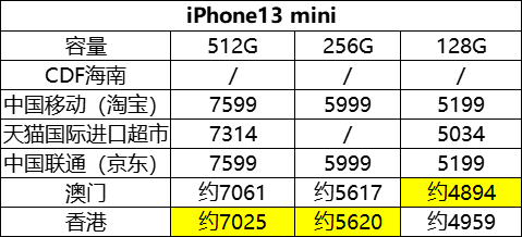 澳门资料大全正版资料查询_绝对经典解答落实_iPhone188.103.164.30