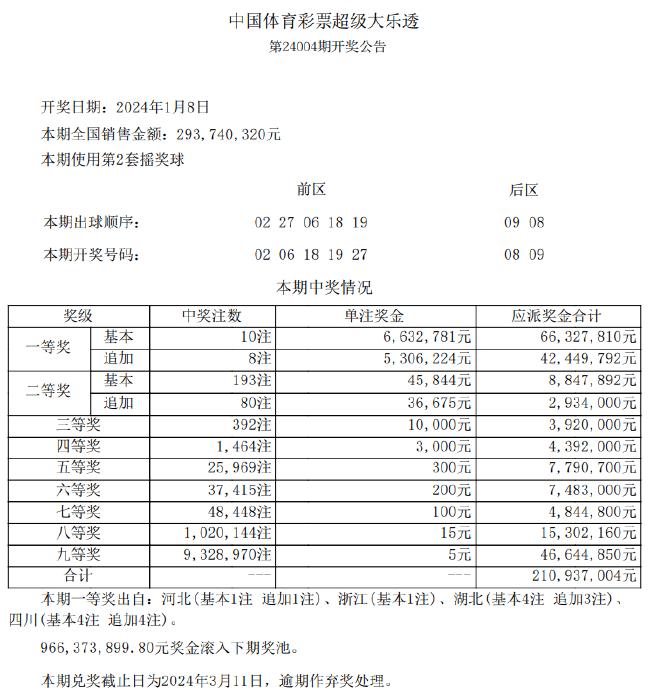 2024六开彩天天免费资料大全_决策资料解释定义_iso2.60.252.124