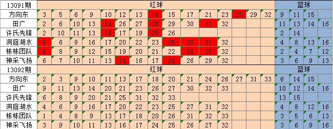 新澳天天开奖资料大全600_最新热门核心关注_升级版237.49.158.1