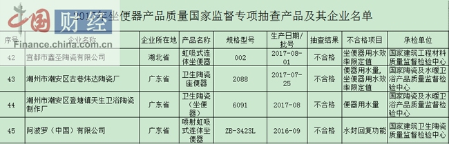 推荐 第122页