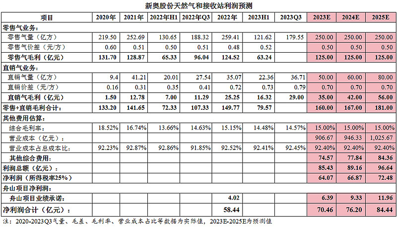 新奥资料免费精准新奥销卡_数据资料灵活解析_至尊版86.120.24.105