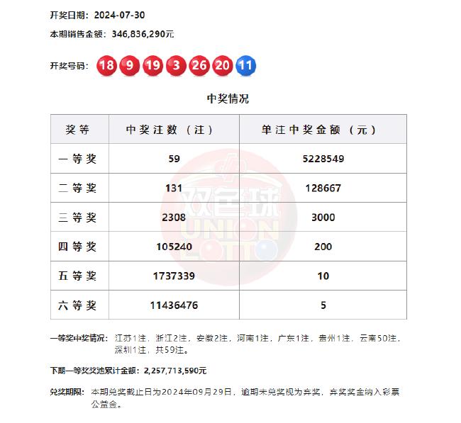 六和彩开码资料2024开奖结果香港_最新核心含义落实_精简版53.19.215.41