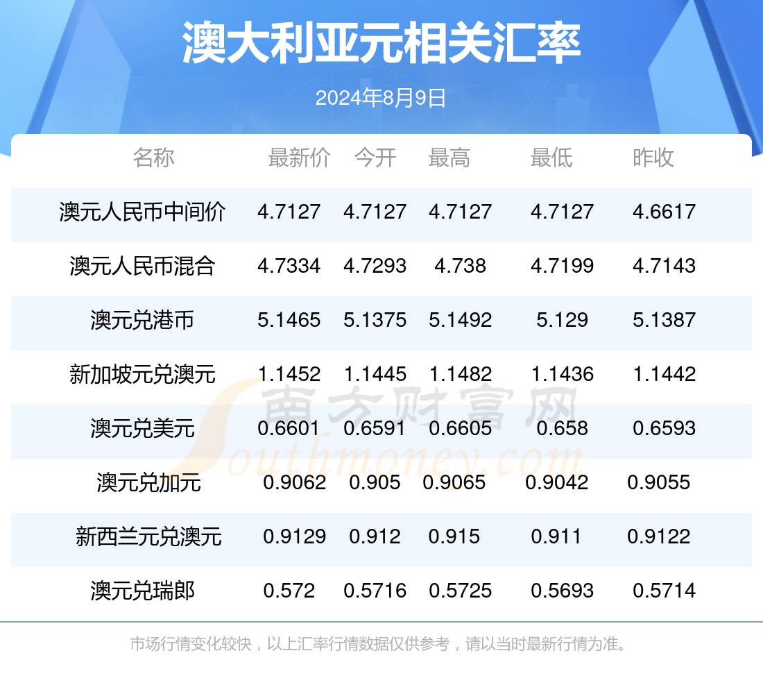 新澳2024年精准资料220期_最新答案关注落实_iPad221.101.175.223