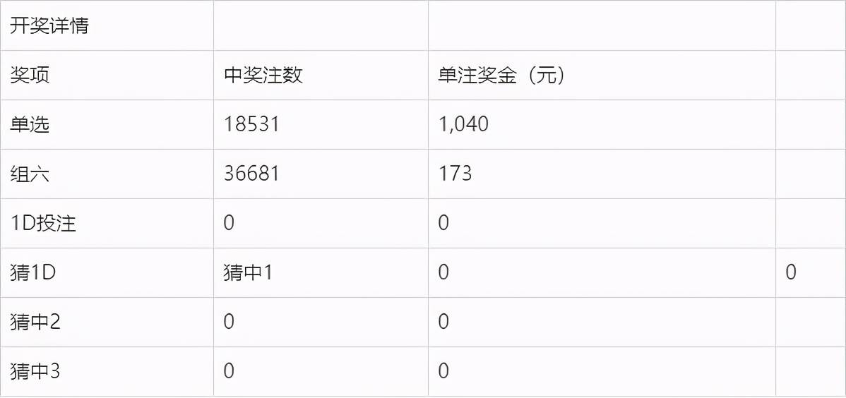 老澳门开奖结果2024开奖记录_准确资料解答落实_iPhone205.170.65.46