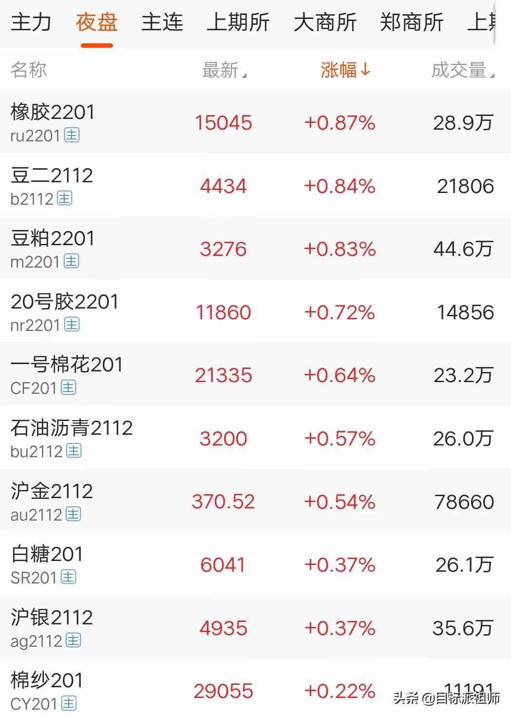 股市行情最新消息今天大跌原因_动态词语核心关注_升级版34.74.179.2