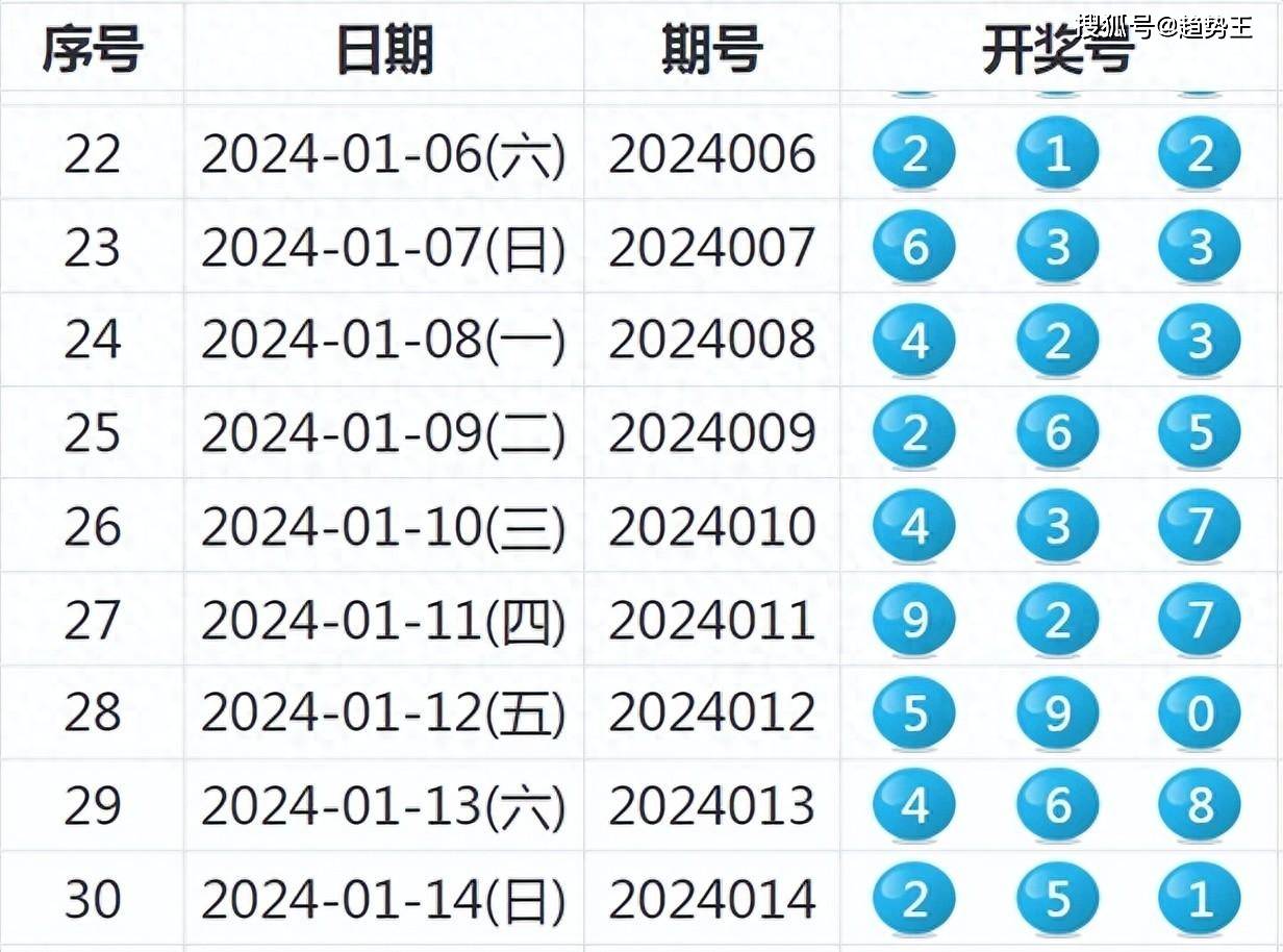 ww77766开奖记录_灵活解析_最新答案_VS192.204.158.133