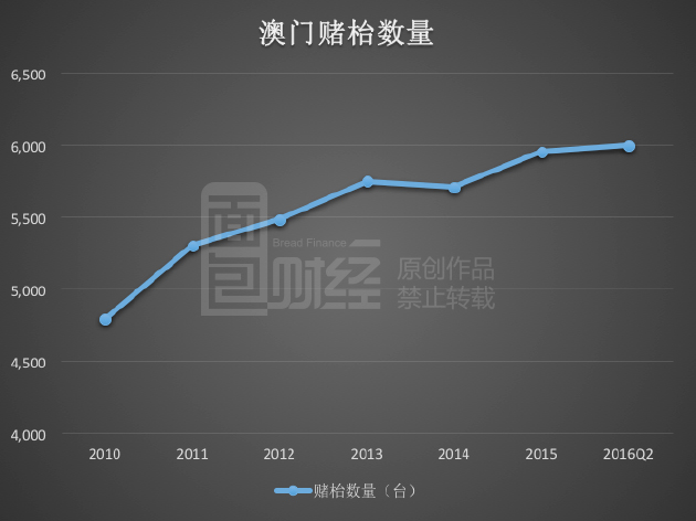 数据分析