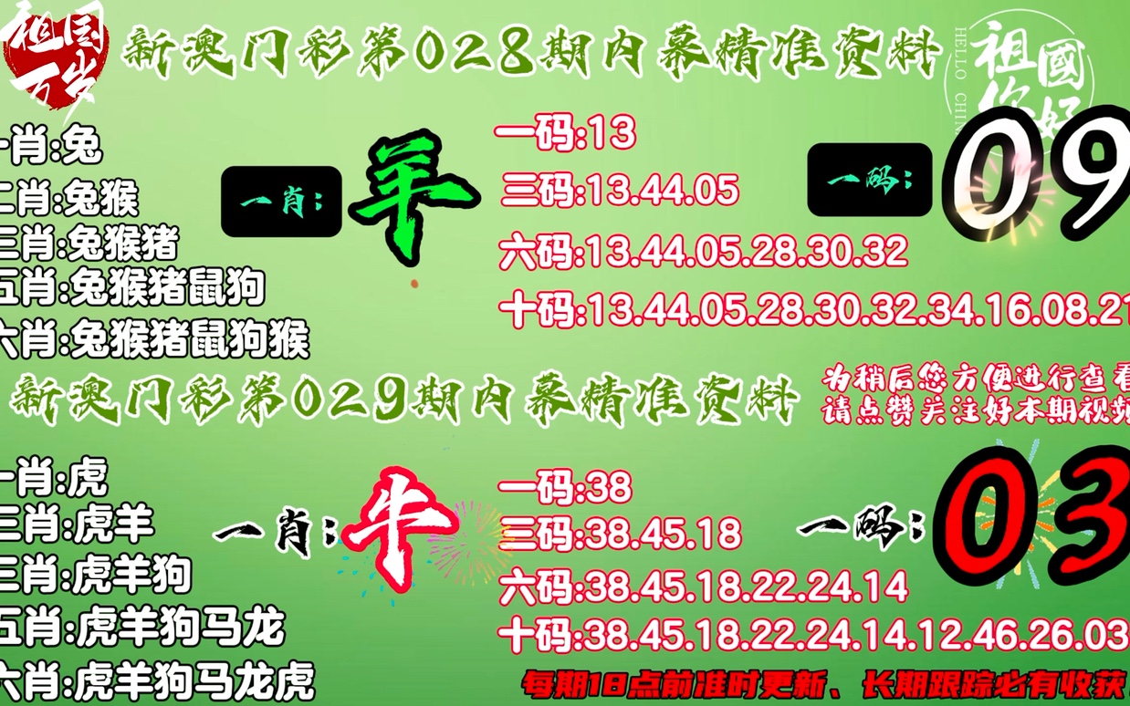 2024澳门今晚必开一肖_解析实施_最新热门_VS198.127.180.114