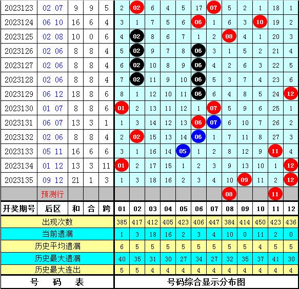 澳彩资料免费提供_核心解析_效率资料_VS222.118.158.162