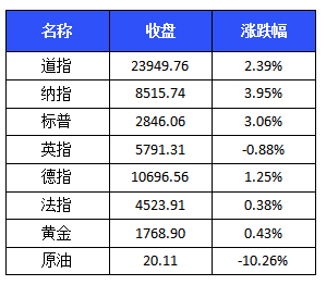 2024澳门免费最精准龙门_解答落实_准确资料_VS193.5.115.33