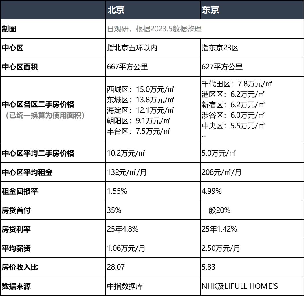 北京二手房价最新动态，市场走势与影响因素深度解析