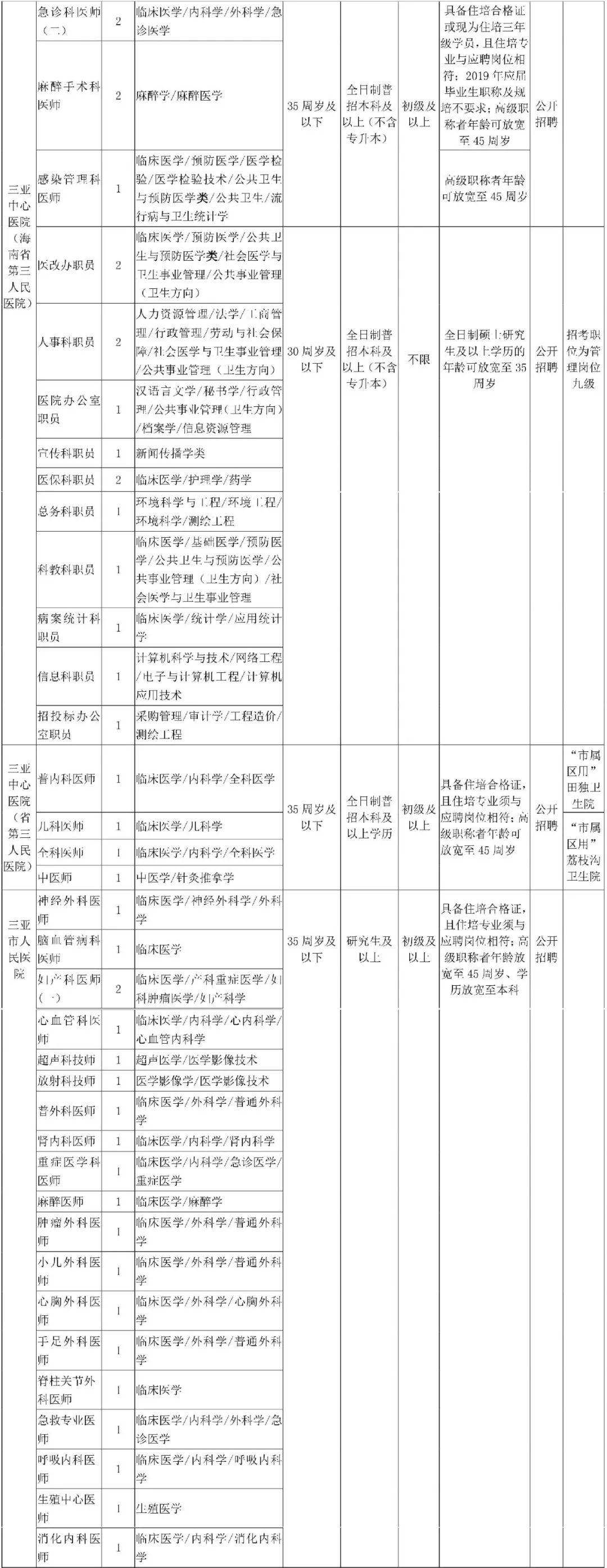 三亚酒店客房最新招聘，旅游胜地酒店人才新动向探索