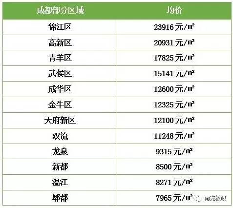 四川省隆昌市房价概况与市场趋势分析