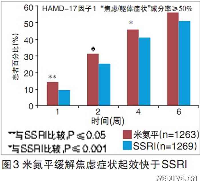 抑郁症治疗最新进展，探索新策略与希望之光