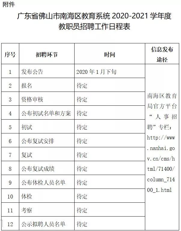 佛山南海九江招聘动态更新与职业机会深度解析