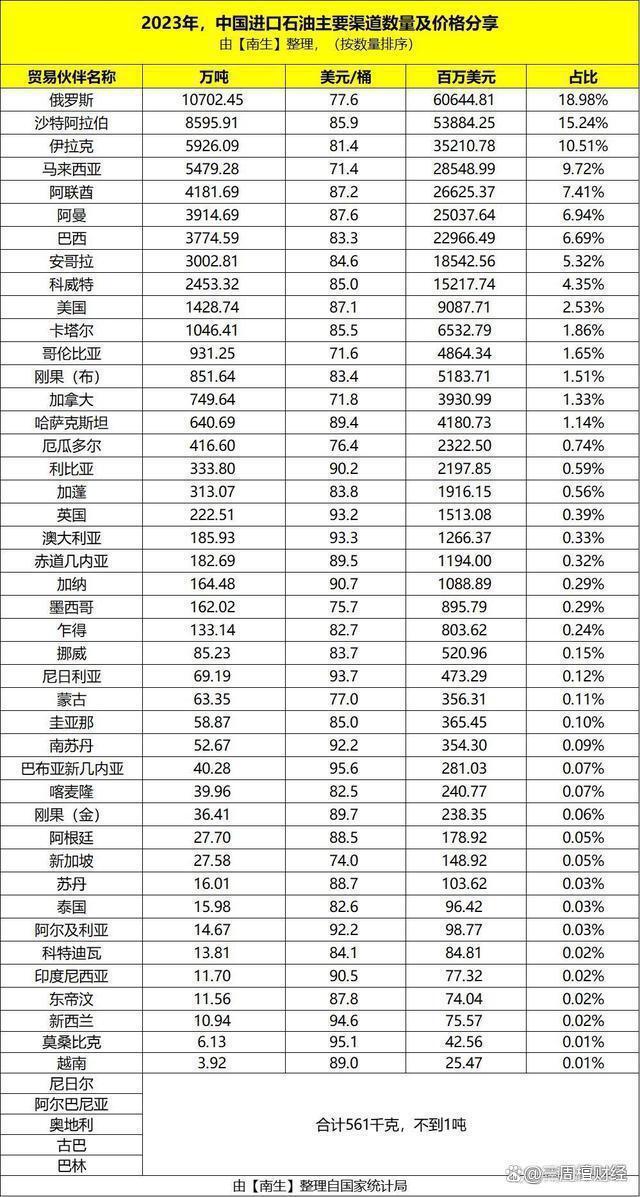 中石油最新价格表，全面解析油价变动及影响因素概览