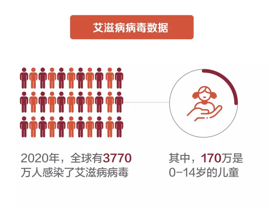 根治艾滋病最新进展，科学研究突破与未来治疗展望