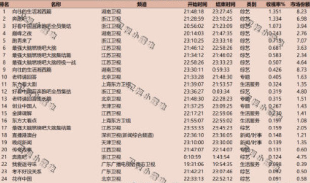 跑男最新一期收视率飙升，全民娱乐热潮再掀高潮