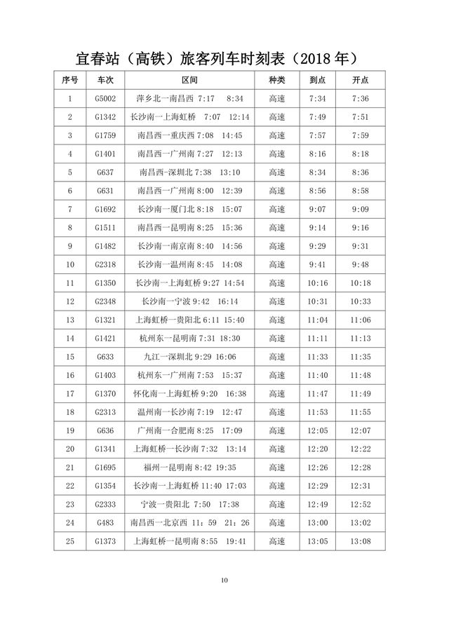 宜春站最新列车时刻表全面解析