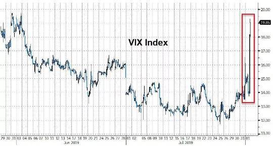 最新VIX指数，市场波动的精准晴雨表