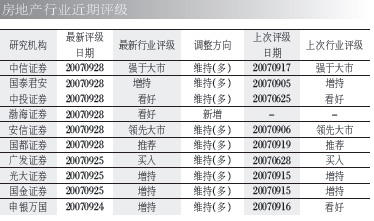 最新证券评级深度解读及前景展望