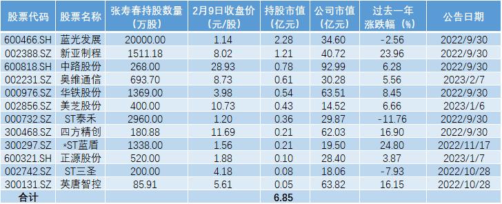 全面解读，最新公告揭示的关于代码601258的信息