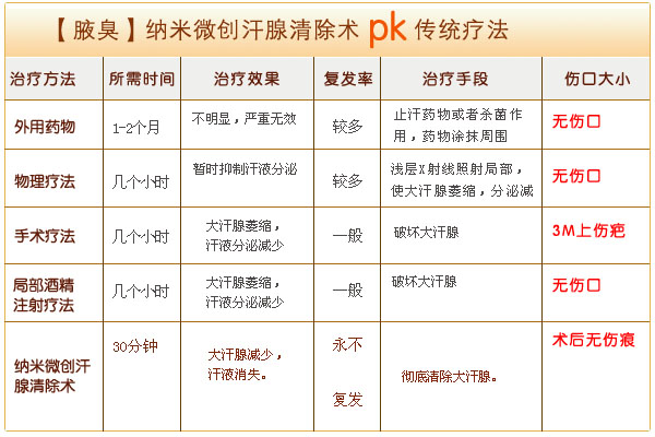 狐臭最新技术，开启清新生活的新篇章